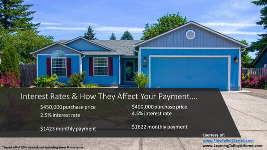 REal Talk… How Interest Rates Affect Payments & Pre-approvals