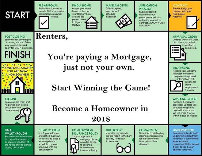 Want to Buy a home?  Where to Start?
