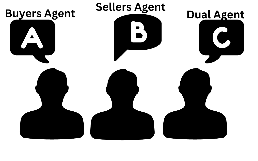 Three Types of Real Estate Agents